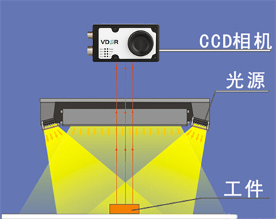 機(jī)器視覺必備基礎(chǔ)知識(shí)，十分鐘帶你入門視覺行業(yè)！