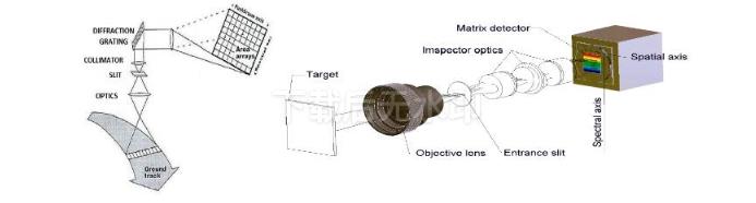 Specim高光譜相機(jī)原理